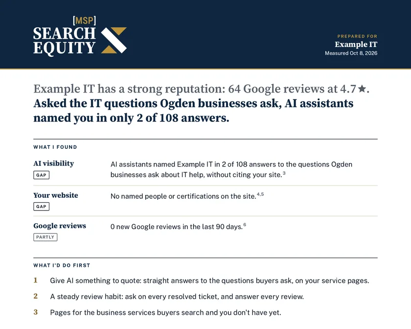 The first page of a snapshot for a fictional MSP called Example IT: its score, what was found about AI visibility, its website and Google reviews, and the three fixes to make first.